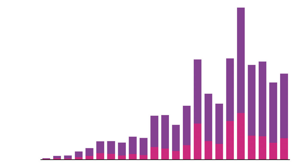 bloggstatistik