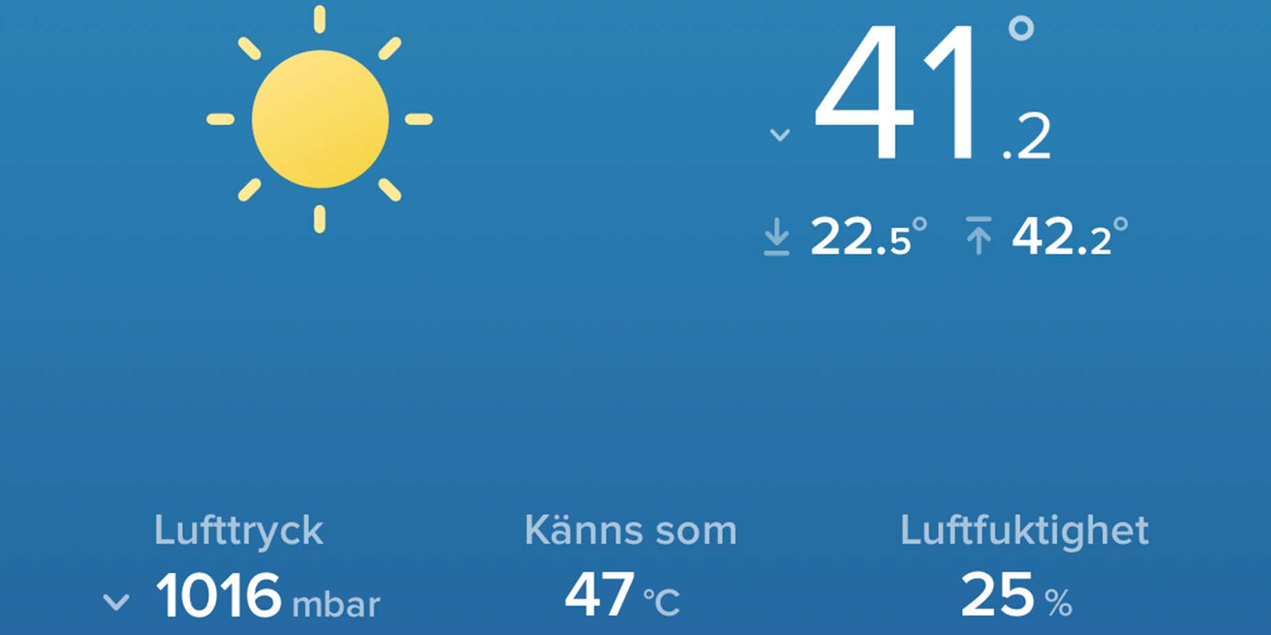 Vi hade det varmast i världen igår!